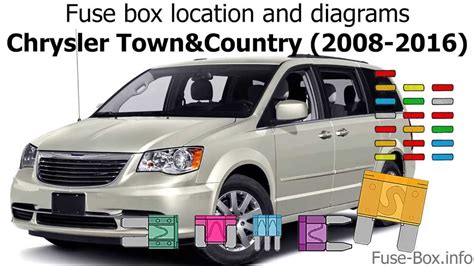 Vw Routan Guide To Fuse Box