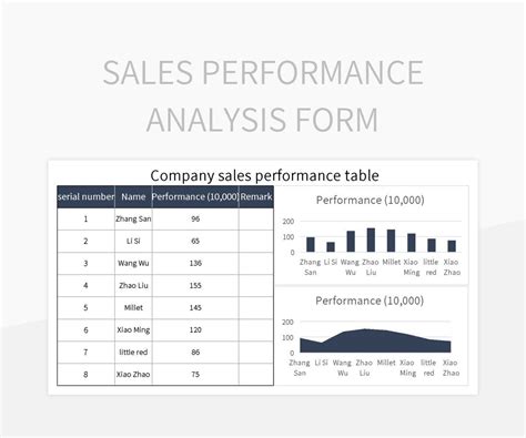 Comprehensive Chart Of Sales Performance Analysis Excel Template And