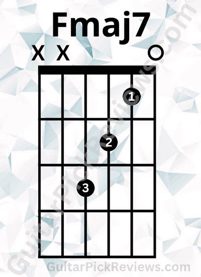 How to Read Guitar Chord Charts and Diagrams