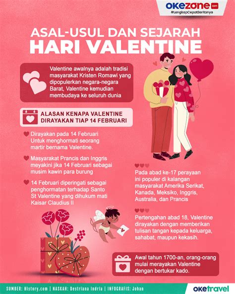 Perkembangan Perayaan Valentine Kompasiana