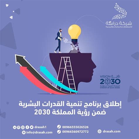 إطلاق برنامج تنمية القدرات البشرية ضمن رؤية المملكة 2030