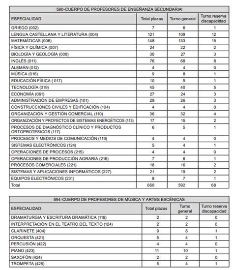 Andaluc A Convocado El Concurso Oposici N De Estabilizaci N Previsto