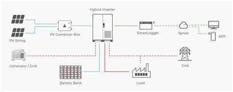 All In One Ess Energy Storage System 50kw 100kwh 200kwh For Industrial