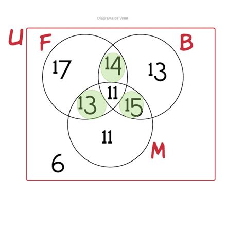 Diagrama de Venn PDF | PDF