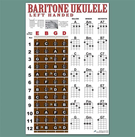 Buy Left Handed Baritone Ukulele Fretboard And Easy Beginner Chord Chart