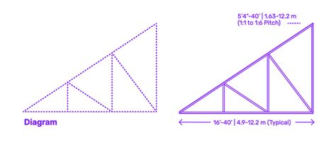 Truss Mono Dimensions Drawings 59 OFF Gbu Taganskij Ru