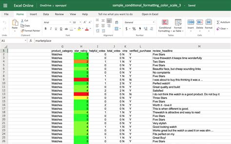 A Guide To Excel Spreadsheets In Python With Openpyxl Real Python