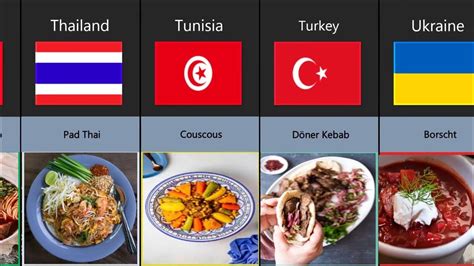 National Dishes Around The World Comparison Youtube