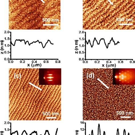 Afm Images Of The Srvo Thin Film Grown At Oxygen Partial Pressures Of