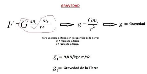 Fórmula De Masa Cómo Calcularla En Tus Proyectos Físicos