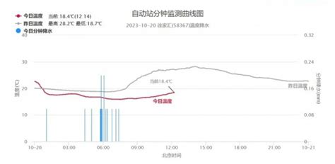 下半年来最强冷空气影响申城！明晨气温将创新低！ 新民社会 新民网