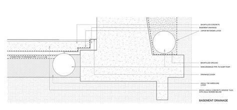 3 Basement drainage detail drawing (Source: Author) | Download ...