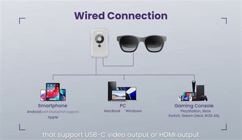 XREAL Air AR glasses and XREAL Beam assessment | Lich News