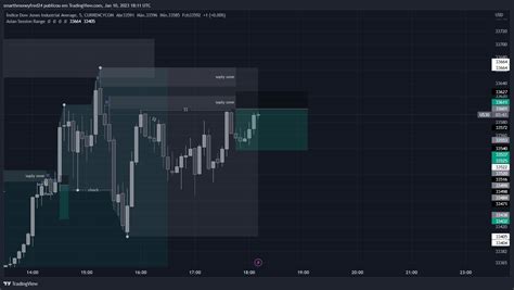 Currencycomus30 Chart Image By Smarthmoneyfred24 — Tradingview