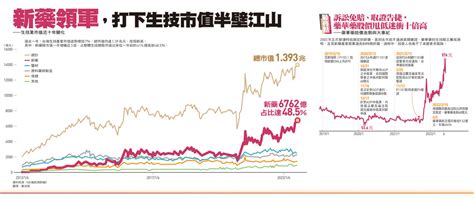 一顆藥拚16年，藥華藥翻生技股王！獲評「打敗羅氏大藥廠」，創辦人揭內幕「忍辱負重啊」 今周刊