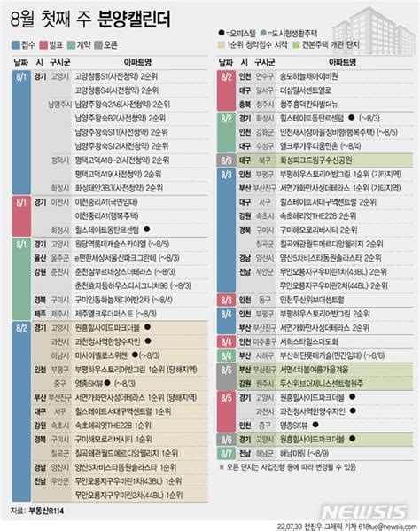 분양캘린더 8월 넷째 주 5434가구 분양견본주택 4곳 개관 네이트 뉴스