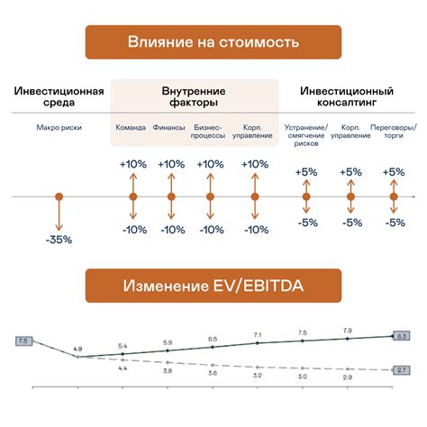 Сколько стоит бизнес или актив? InVenture