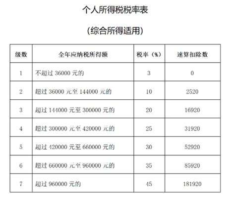 2022苏州年终奖金个税计算方式（附税率表） 苏州本地宝