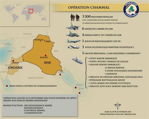 Irak Paris Renforce Doucement L Op Ration Chammal