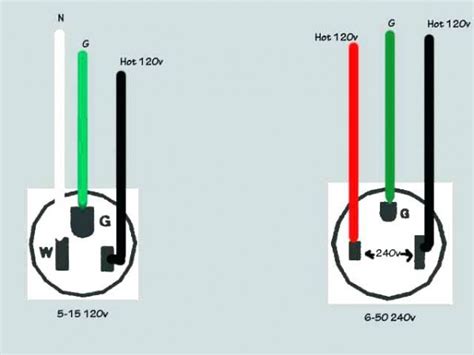 What Is A Volt Plug