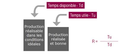 Calculer Rendement D Une Synth Se