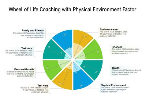 Life coaching wheel of life - lopezscott