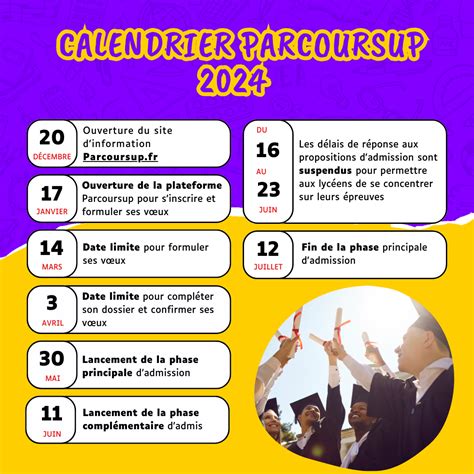 Les Dates Cl S Parcoursup