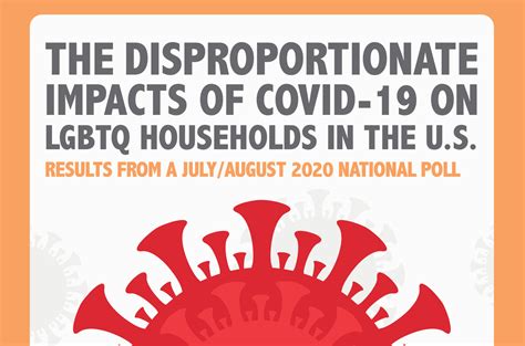 New Report Shows LGBTQ People Disproportionately Impacted By COVID 19 Philadelphia Gay News