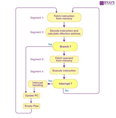 4 Pipe System Diagram For Midrise Construction Diagram Wir