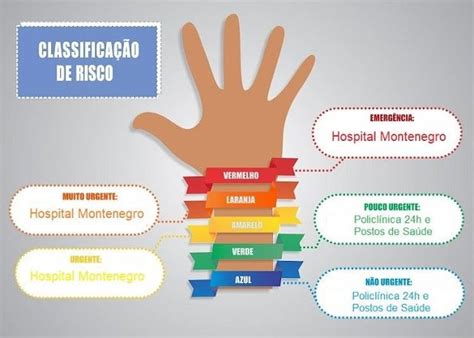 Atendimento Na Policl Nica Horas E Nas Ubss Enfermagem Tudo Sobre