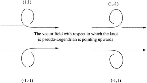 The four types of kinks. | Download Scientific Diagram