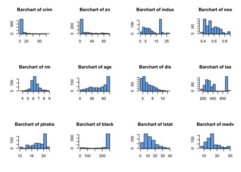 Lecture 5 Exploring Many Categorical Variables