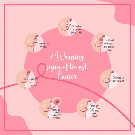 Premium Vector | 7 Warning Signs of Breast Cancer