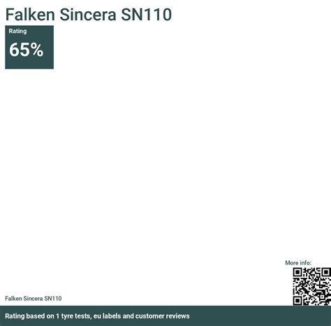 Falken Sincera SN110 - Reviews and tests 2025 | TheTireLab.com