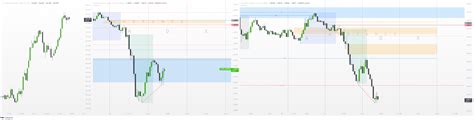 Fxcm Eurusd Fxcm Eurusd Chart Image Tradingview