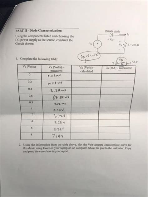 Solved IN4004 diode lo PART 1 - Diode Characterization Using | Chegg.com