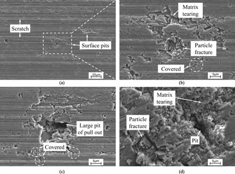 Experimental Morphology Of Machined Surfaces Download Scientific Diagram