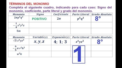 1 TÉrminos Del Monomio Completar La Tabla Coeficiente Parte Literal