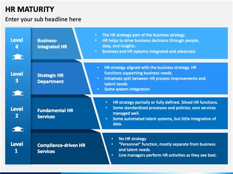 Chart Of Hr Maturity Model