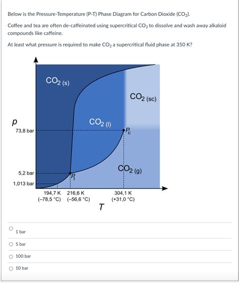 Solved Below Is The Pressure Temperature P T Phase Diagram