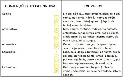 O Blog de Redação TABELAS DE CONJUNÇÕES