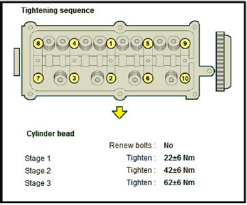 Torque Settings Big Ends Kia Questions Answers With Pictures Fixya