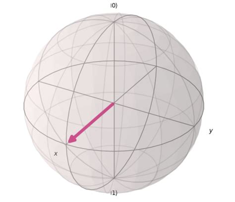 量子计算编程入门内容总结 Qiskit 知乎