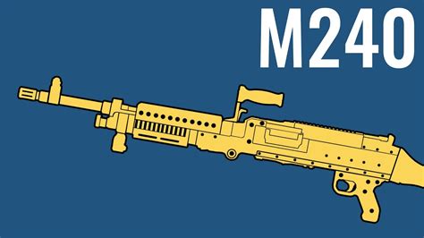 M240 - Comparison in 10 Different Games - YouTube