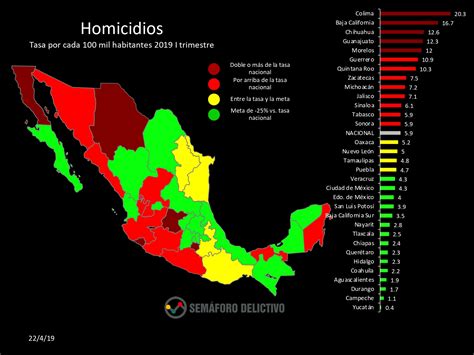 Crece 10 La Cifra De Homicidios En México Secuestro Y Extorsión Suben