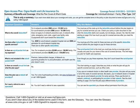 Cigna Open Access Plus 9070 Summary Of Benefit Coverage Sbc