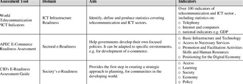 E Readiness Tools Domain Aim Indicators Download Table