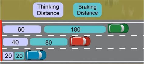 How Speed Affects Braking Distance | Aceable