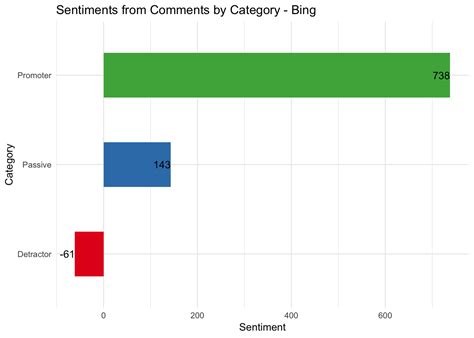 NPS - Exploratory analysis in R 