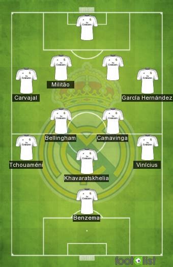 Real Madrid 2023 2024 Por Danichess Footalist